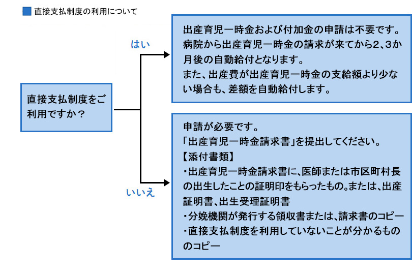フローチャート